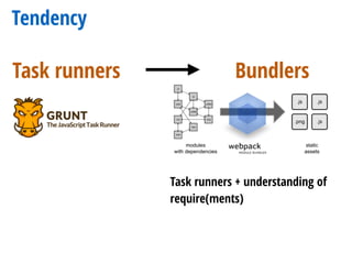 Tendency
Task runners Bundlers
Task runners + understanding of
require(ments)
 
