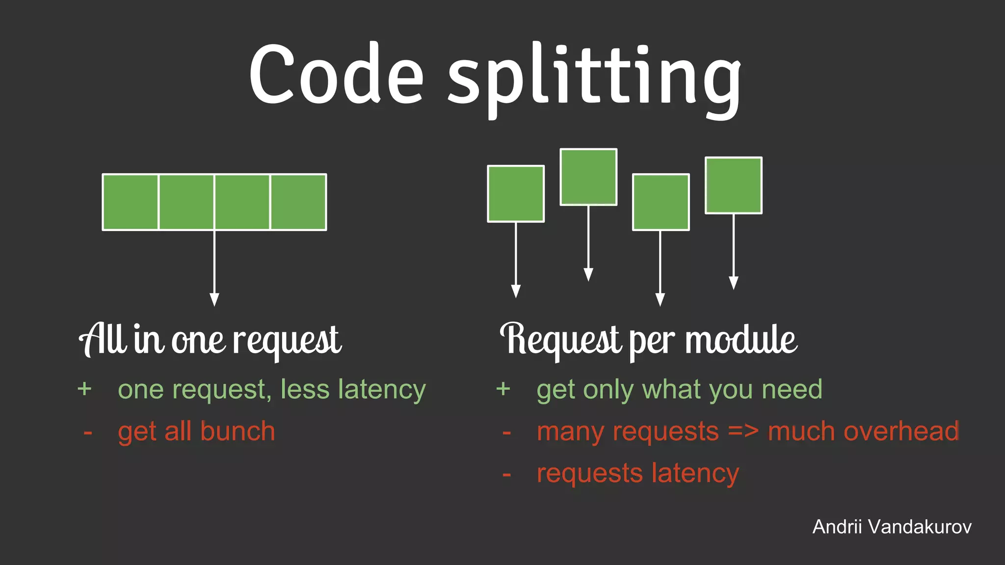 Code splitting
Andrii Vandakurov
All in one request
+ one request, less latency
- get all bunch
Request per module
+ get only what you need
- many requests => much overhead
- requests latency
 