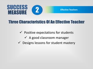 SUCCESS
MEASURE
Effective Teachers
2
Three Characteristics Of An Effective Teacher
 Positive expectations for students
 A good classroom manager
 Designs lessons for student mastery
 
