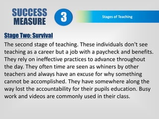 SUCCESS
MEASURE
Stages of Teaching
3
Stage Two: Survival
The second stage of teaching. These individuals don't see
teaching as a career but a job with a paycheck and benefits.
They rely on ineffective practices to advance throughout
the day. They often time are seen as whiners by other
teachers and always have an excuse for why something
cannot be accomplished. They have somewhere along the
way lost the accountability for their pupils education. Busy
work and videos are commonly used in their class.
 