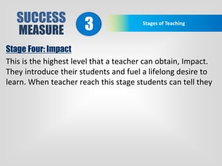 SUCCESS
MEASURE
Stages of Teaching
3
Stage Four: Impact
This is the highest level that a teacher can obtain, Impact.
They introduce their students and fuel a lifelong desire to
learn. When teacher reach this stage students can tell they
 