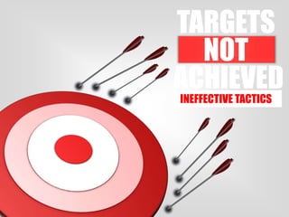 TARGETS
NOT
ACHIEVED
INEFFECTIVE TACTICS
 