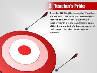 A teacher thinking they are better than their
students and people should be subservient
to them. That better not happen or the
teacher won't be there long. There is some
of that but more just of a teacher expecting
their respect, but also respecting the
students.
2. Teacher’s Pride
 