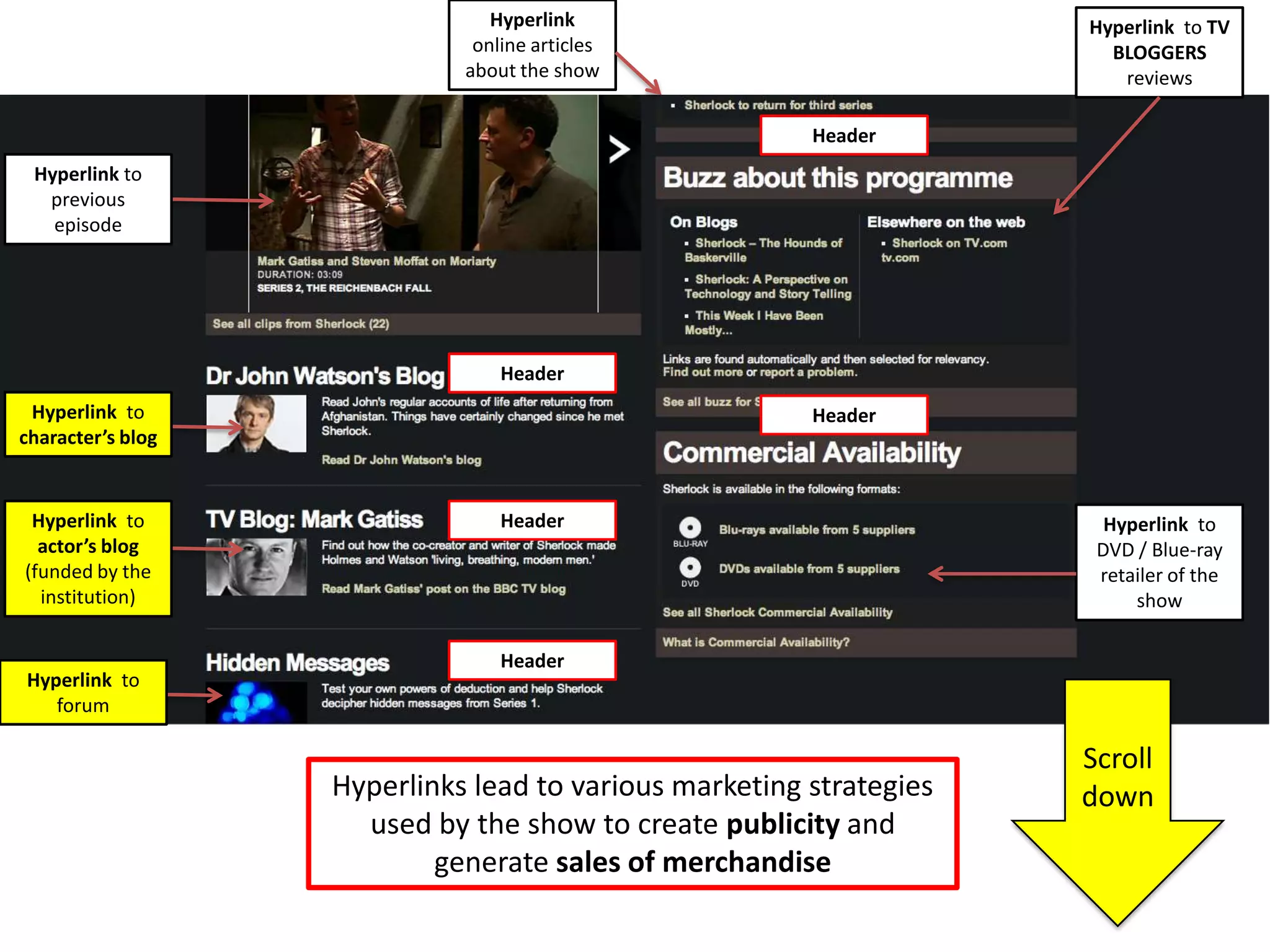 Hyperlink                            Hyperlink to TV
                              online articles                          BLOGGERS
                             about the show                             reviews

                                                        Header
 Hyperlink to
  previous
   episode




                                 Header
 Hyperlink to                                           Header
character’s blog


 Hyperlink to                    Header                                Hyperlink to
  actor’s blog                                                        DVD / Blue-ray
(funded by the                                                        retailer of the
  institution)                                                            show

                                 Header
Hyperlink to
   forum

                                                                     Scroll
                   Hyperlinks lead to various marketing strategies   down
                     used by the show to create publicity and
                           generate sales of merchandise
 