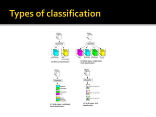 Webpage Classification | PPTX