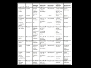 Website Classification Pdf Webpage Classification | PPTX