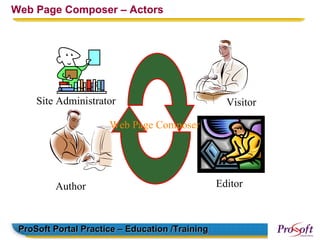 Web Page Composer – Actors




     Site Administrator                            Visitor

                      Web Page Composer




         Author                                  Editor



 ProSoft Portal Practice – Education /Training
 