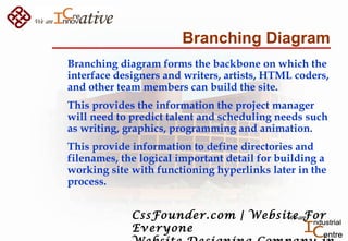 Branching Diagram
Branching diagram forms the backbone on which the
interface designers and writers, artists, HTML coders,...