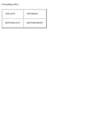 Cell padding effect : 
TOP LEFT TOP RIGHT 
BOTTOM LEFT BOTTOM RIGHT 
 