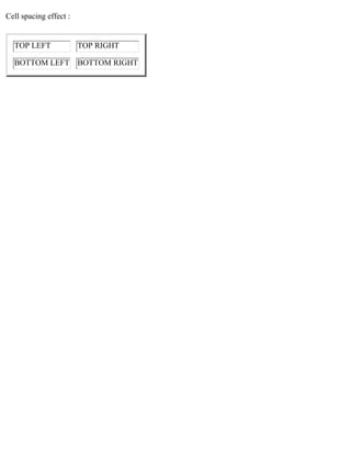 Cell spacing effect : 
TOP LEFT TOP RIGHT 
BOTTOM LEFT BOTTOM RIGHT 
 