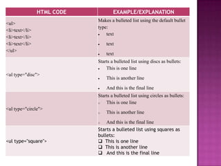 Web page development (day1) | PPT