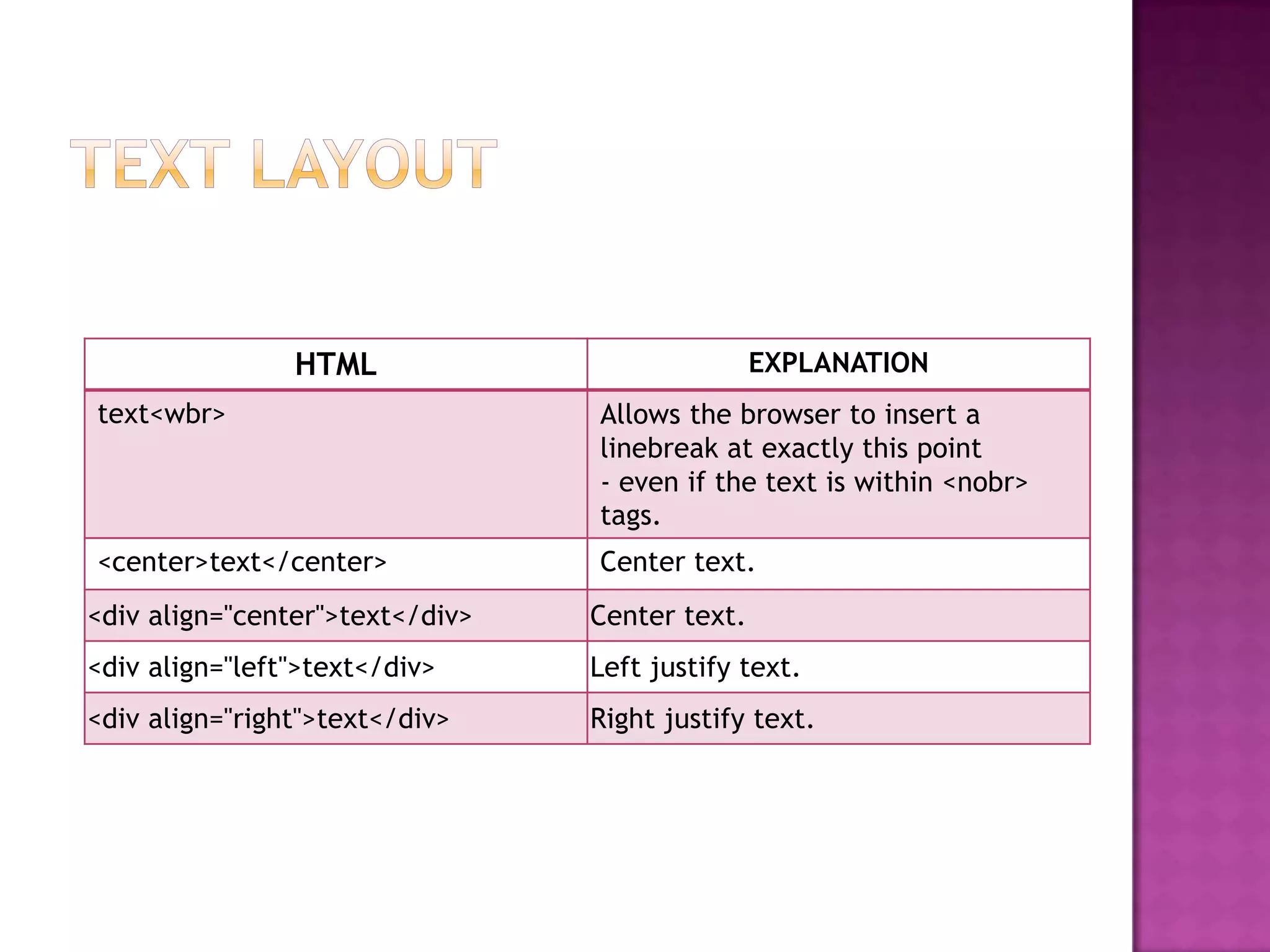 HTML                            EXPLANATION
text<wbr>                        Allows the browser to insert a
                                 linebreak at exactly this point
                                 - even if the text is within <nobr>
                                 tags.
<center>text</center>            Center text.
<div align="center">text</div>   Center text.
<div align="left">text</div>     Left justify text.
<div align="right">text</div>    Right justify text.
 