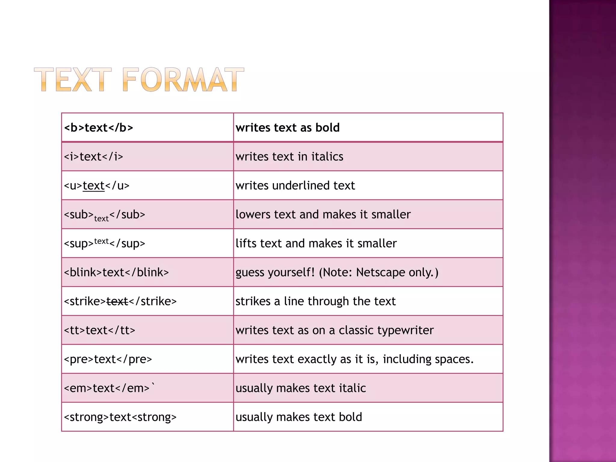 <b>text</b>             writes text as bold

<i>text</i>             writes text in italics

<u>text</u>             writes underlined text

<sub>text</sub>         lowers text and makes it smaller

<sup>text</sup>         lifts text and makes it smaller

<blink>text</blink>     guess yourself! (Note: Netscape only.)

<strike>text</strike>   strikes a line through the text

<tt>text</tt>           writes text as on a classic typewriter

<pre>text</pre>         writes text exactly as it is, including spaces.

<em>text</em>`          usually makes text italic

<strong>text<strong>    usually makes text bold
 