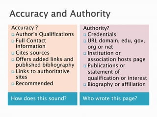 Accuracy ?                  Authority?
 Author’s Qualifications    Credentials
 Full Contact               URL domain, edu, gov,
  Information                 org or net
 Cites sources              Institution or
 Offers added links and      association hosts page
  published bibliography     Publications or
 Links to authoritative      statement of
  sites                       qualification or interest
 Recommended                Biography or affiliation


How does this sound?        Who wrote this page?
 
