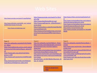 Web Sites
Every team should use these sites:               Team 1                                         Team 2
To find the mean (average)                       http://www.youtube.com/watch?v=5EmI            http://www.trillian.com/animals/butterfy.ht
http://www.youtube.com/watch?v=tgxZfQDf4qY                                                      m
To find the median (middle number in a set of
                                                 qYj-sYM
                                                 http://www.blackfootedferret.org/              http://www.enchantedlearning.com/subjects
numbers)
                                                                                                /butterfly/species/Monarch.shtml
http://www.defenders.org/wildlife_and_habitat/   http://www.azgfd.gov/w_c/blackfooted_f
wildlife/black-footed_ferret.php
                                                                                                http://www.enchantedlearning.com/subjects
                                                 erret.shtml
                                                                                                /butterfly/species/Monarch.shtml
                                                 http://nationalzoo.si.edu/Animals/NorthA       http://www.monarchwatch.org/
maps http://www.printablemaps.net/
                                                 merica/default.cfm                             http://www.youtube.com/watch?v=7AUeM8
                                                 http://www.enchantedlearning.com/subj          MbaIk
                                                 ects/mammals/weasel/Bfferretprintout.s
                                                 html



Team 3                                           Team 4                                         Team 5
http://en.wikipedia.org/wiki/Gr%C3%A9v           http://en.wikipedia.org/wiki/Bighorn_Sheep     http://en.wikipedia.org/wiki/Diamondback_t
y's_Zebra                                        http://animals.nationalgeographic.com/anim     errapin
http://animaldiversity.ummz.umich.edu/si         als/mammals/rocky-mountain-bighorn-            http://www.aqua.org/animals_diamondbackt
                                                 sheep.html                                     errapin.html
te/accounts/information/Equus_grevyi.ht
                                                 http://www.enchantedlearning.com/subjects      http://www.uga.edu/srelherp/SPARC/PDFs/D
ml
                                                 /mammals/sheep/Bighornsheep.shtml              iamondbackTerrapin.pdf
http://www.ypte.org.uk/animal/zebra-             http://www.teachertube.com/viewVihttp://w      http://www.dtwg.org/Bibliography/Gray/Bre
grevy-s-/199                                     ww.idahoconservation.org/issues/wildlife/big   nnessel%202007.pdf
http://www.awf.org/section/wildlife/zebr         horn-sheep                                     http://www.ceoe.udel.edu/kiosk/diamondba
as                                               deo.php?video_id=34527&title=Mountain_Sh       ckterrapin.html
http://www.konicaminolta.com/kids/ani            eep_of_Lillooet
mals/library/field/grevys-zebra.html


                                                                   Back to Assignment
                                                                   Page
 