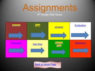 Assignments
                      6th Grade Web Quest


 Introduction       Task                      Evaluation
                                   process




Conclusion                          Teacher   References
                  Web Sites
                                     Page




                    Back to Home Page
 