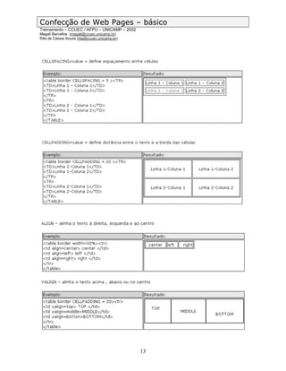 Confecção de Web Pages – básico
Treinamento – CCUEC / AFPU – UNICAMP – 2002
Magali Barcellos (magali@ccuec.unicamp.br)
Rita de Cássia Souza (rita@ccuec.unicamp.br)




                                               13
 