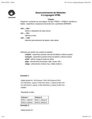 Oficina HTML - Tabelas                                                               file:///C|/curso_webpages/linguagem_tabelas.html




                                               Desenvolvimento de Websites
                                                   A Linguagem HTML
                                                             Tabelas
                         Organiza o conteúdo de uma página. As tag <TABLE> </TABLE> identifica a
                         tabela, especificar a espessura da borda com o parâmetro BORDER.

                         <th>... </th>
                                define o cabeçalho de cada coluna
                         <tr> ... </tr>
                                delimita a linha
                         <td> ... </td>
                                delimita cada elemento da tabela, cada célula.




                         Atributos que podem ser usados na tabelas :
                               colspan : específica quantas colunas da tabela a célula ocupará
                               rowspan : específica quantas linhas da tabela a célula ocupará
                               width : define a largura exata da célula
                               align : alinhamento horizontal ( right, center, left )
                               valign : alinhamento vertical ( top, middle, bottom )




                         Exemplo 1:

                         <table border=4> <th>Coluna 1</th><th>Coluna 2</th>
                         <tr><td>linha1, coluna 1</td><td> linha 1, coluna 2</td></tr>
                         <tr><td>linha 2, coluna 1</td><td>linha 2, coluna 2</td></tr>
                         </table>

                         Resultado na tela :


                          Coluna 1             Coluna 2
                          linha 1, coluna 1 linha 1, coluna 2
                          linha 2, coluna 1 linha 2, coluna 2
                         Exemplo 2 :

                         <table border=4>


1 of 2                                                                                                                06/09/00 11:47
 