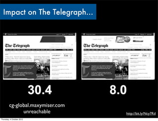 Impact on The Telegraph…




        cg-global.maxymiser.com
              unreachable         http://bit.ly/Ncy7Rd
Thursday, 4 October 2012
 