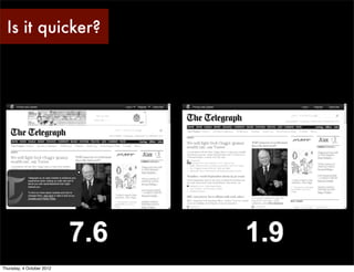 Is it quicker?




Thursday, 4 October 2012
 