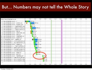 But… Numbers may not tell the Whole Story




Thursday, 4 October 2012
 