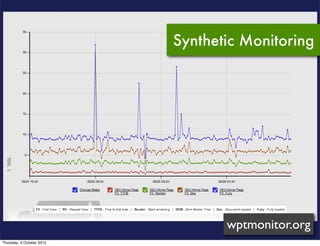 Synthetic Monitoring




                                  wptmonitor.org
Thursday, 4 October 2012
 