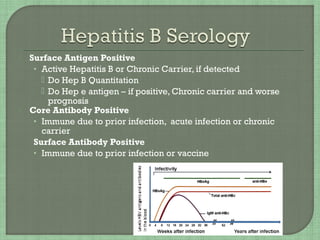  Surface Antigen Positive
• Active Hepatitis B or Chronic Carrier, if detected
 Do Hep B Quantitation
 Do Hep e antigen – if positive, Chronic carrier and worse
prognosis
 Core Antibody Positive
• Immune due to prior infection, acute infection or chronic
carrier
Surface Antibody Positive
• Immune due to prior infection or vaccine
 