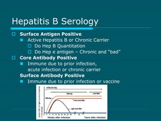 Hepatitis B Serology 
 Surface Antigen Positive 
 Active Hepatitis B or Chronic Carrier 
 Do Hep B Quantitation 
 Do H...