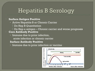  Surface Antigen Positive
• Active Hepatitis B or Chronic Carrier
 Do Hep B Quantitation
 Do Hep e antigen – Chronic carrier and worse prognosis
 Core Antibody Positive
• Immune due to prior infection,
acute infection or chronic carrier
Surface Antibody Positive
• Immune due to prior infection or vaccine
 