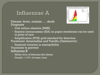  Disease: fever, malaise …. death
 Diagnosis
• Cell culture obsolete [RMK]
• Enzyme immunoassay (EIA) on paper membrane can be used
in point of care
• Amplification (PCR) gold standard for detection
 Treatment: Amantadine and Tamiflu (Oseltamivir)
• Seasonal variation in susceptibility
 Vaccinate to prevent
 Influenza B
• Milder form of Influenza like illness
• Usually <=10% of cases /year
 