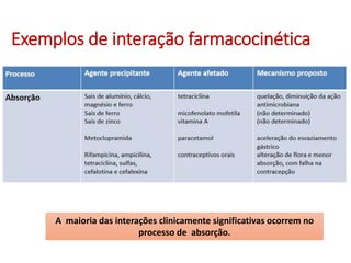 Exemplos de interação farmacocinética
A maioria das interações clinicamente significativas ocorrem no
processo de absorção.
 