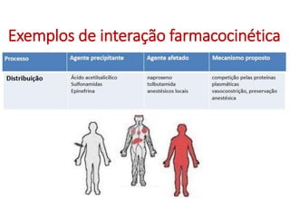 Exemplos de interação farmacocinética
 
