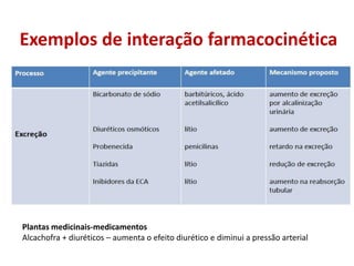 Exemplos de interação farmacocinética
Plantas medicinais-medicamentos
Alcachofra + diuréticos – aumenta o efeito diurético e diminui a pressão arterial
 
