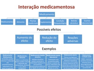 Medicamento
Medicamento Alimento
Plantas
medicinais Suplementos
Condição
fisiopatológica
Bebida
alcóolica
Exames
laboratoriais
Aumento do
efeito
Reações
adversas
Redução do
efeito
Possíveis efeitos
Interação medicamentosa
Medicamento-bebida
alcóolica
bebidas alcoólicas
podem aumentar a
toxicidade hepática do
paracetamol,
provocando problemas
no fígado do paciente.
Medicamento-
alimento
leite e os alimentos
lácteos podem reduzir
a absorção das
tetraciclinas, diminuir
o seu efeito
terapêutico.
Medicamento-
Medicamento
Antiácidos podem
diminuir a absorção
dos
antiinflamatórios,
reduzindo o seu
efeito terapêutico
Exemplos
Medicamento-exame
laboratorial
Tratamento com
amoxicilina pode
alterar o exame de
urina, indicando uma
falsa presença de
glicose na urina.
Medicamento-planta
Plantas mucilaginosas
(malva) reduzem a absorção;
laxativas ou diuréticas
aumentam a eliminação;
plantas indutoras do CYP
aumentam a velocidade de
biotransformação hepática
dos fármacos (hiperico)
Medicamento-
condição saúde
AINES + pacientes
asmáticos (aumenta
sintomas asma),
descongestionantes
nasais + hipertensão
(aumenta PA)
 