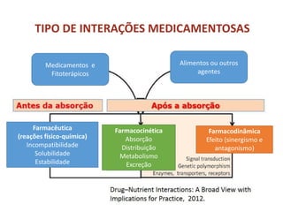 TIPO DE INTERAÇÕES MEDICAMENTOSAS
Medicamentos e
Fitoterápicos
Alimentos ou outros
agentes
Farmacêutica
(reações físico-química)
Incompatibilidade
Solubilidade
Estabilidade
Farmacocinética
Absorção
Distribuição
Metabolismo
Excreção
Farmacodinâmica
Efeito (sinergismo e
antagonismo)
 