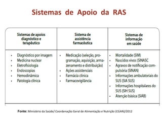 Sistemas de Apoio da RAS
Fonte: Ministério da Saúde/ Coordenação Geral de Alimentação e Nutrição (CGAN)/2012
 