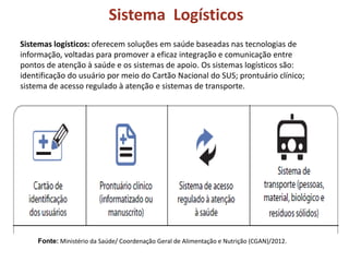 Sistemas logísticos: oferecem soluções em saúde baseadas nas tecnologias de
informação, voltadas para promover a eficaz integração e comunicação entre
pontos de atenção à saúde e os sistemas de apoio. Os sistemas logísticos são:
identificação do usuário por meio do Cartão Nacional do SUS; prontuário clínico;
sistema de acesso regulado à atenção e sistemas de transporte.
Sistema Logísticos
Fonte: Ministério da Saúde/ Coordenação Geral de Alimentação e Nutrição (CGAN)/2012.
 