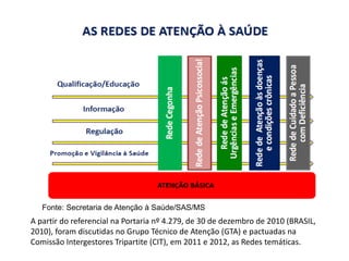 Fonte: Secretaria de Atenção à Saúde/SAS/MS
A partir do referencial na Portaria nº 4.279, de 30 de dezembro de 2010 (BRASIL,
2010), foram discutidas no Grupo Técnico de Atenção (GTA) e pactuadas na
Comissão Intergestores Tripartite (CIT), em 2011 e 2012, as Redes temáticas.
 