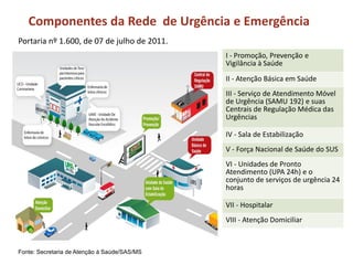 Componentes da Rede de Urgência e Emergência
Fonte: Secretaria de Atenção à Saúde/SAS/MS
I - Promoção, Prevenção e
Vigilância à Saúde
II - Atenção Básica em Saúde
III - Serviço de Atendimento Móvel
de Urgência (SAMU 192) e suas
Centrais de Regulação Médica das
Urgências
IV - Sala de Estabilização
V - Força Nacional de Saúde do SUS
VI - Unidades de Pronto
Atendimento (UPA 24h) e o
conjunto de serviços de urgência 24
horas
VII - Hospitalar
VIII - Atenção Domiciliar
Portaria nº 1.600, de 07 de julho de 2011.
 