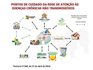 Portaria nº 483, de 1º de abril de 2014.
 