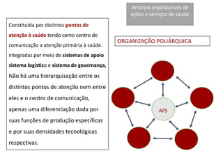 APS
ORGANIZAÇÃO POLIÁRQUICA
Constituída por distintos pontos de
atenção à saúde tendo como centro de
comunicação a atenção primária à saúde.
integradas por meio de sistemas de apoio
sistema logístico e sistema de governança,
Não há uma hierarquização entre os
distintos pontos de atenção nem entre
eles e o centro de comunicação,
apenas uma diferenciação dada por
suas funções de produção específicas
e por suas densidades tecnológicas
respectivas.
Arranjos organizativos de
ações e serviços de saúde
 