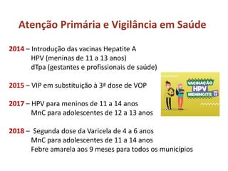 Atenção Primária e Vigilância em Saúde
2014 – Introdução das vacinas Hepatite A
HPV (meninas de 11 a 13 anos)
dTpa (gestantes e profissionais de saúde)
2015 – VIP em substituição à 3ª dose de VOP
2017 – HPV para meninos de 11 a 14 anos
MnC para adolescentes de 12 a 13 anos
2018 – Segunda dose da Varicela de 4 a 6 anos
MnC para adolescentes de 11 a 14 anos
Febre amarela aos 9 meses para todos os municípios
 