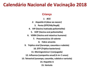 Calendário Nacional de Vacinação 2018
1. BCG
2. Hepatite B (dose ao nascer)
3. Penta (DTP/Hib/HepB)
4. VIP (Vacina inativada poliomielite)
5. VOP (Vacina oral poliomielite)
6. VORH (Vacina oral rotavírus humano)
7. Pneumocócica 10 valente
8. Febre amarela
9. Tríplice viral (Sarampo, caxumba e rubéola)
10. DTP (Tríplice bacteriana)
11. Meningocócica C (conjugada)
12. Influenza (campanha anual) 6 m< 5 anos)
13. Tetraviral (sarampo, caxumba, rubéola e varicela)
14. Hepatite A
15. Varicela
Criança
 