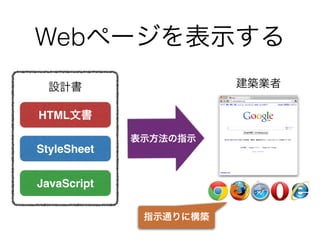 Web

HTML


StyleSheet


JavaScript
 
