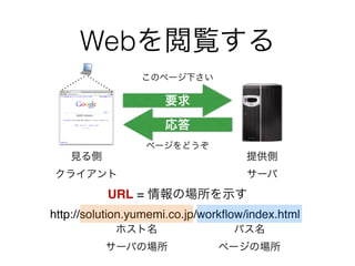 Web




           URL =
http://solution.yumemi.co.jp/workflow/index.html
 