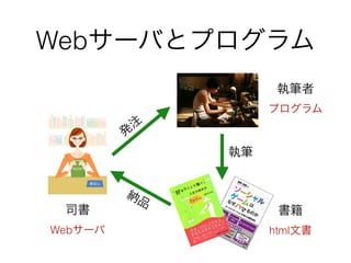 Web




Web   html
 