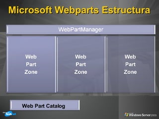 Microsoft Webparts Estructura  Web Part Catalog 