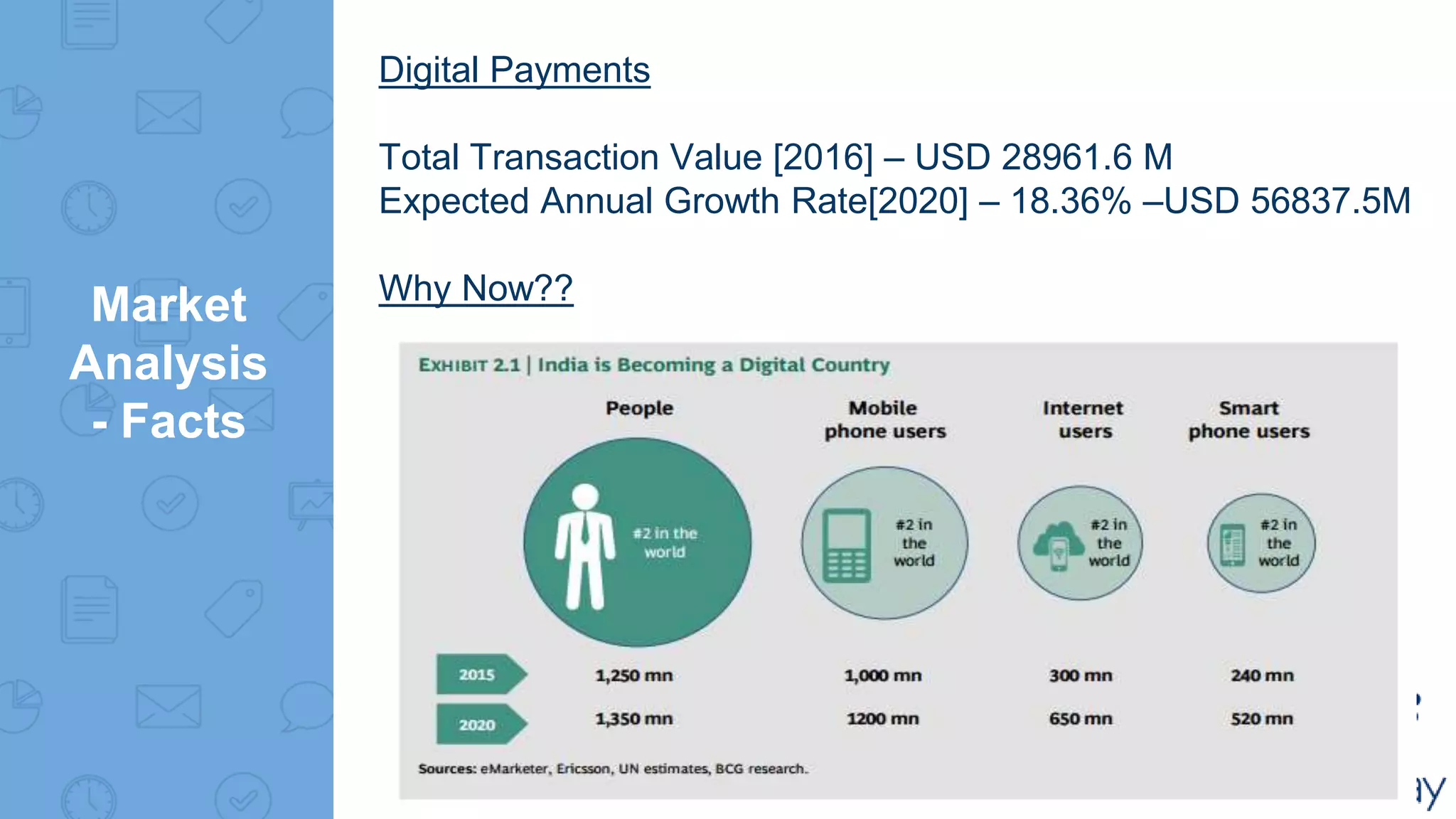 Webpay payment gateway business plan ppt