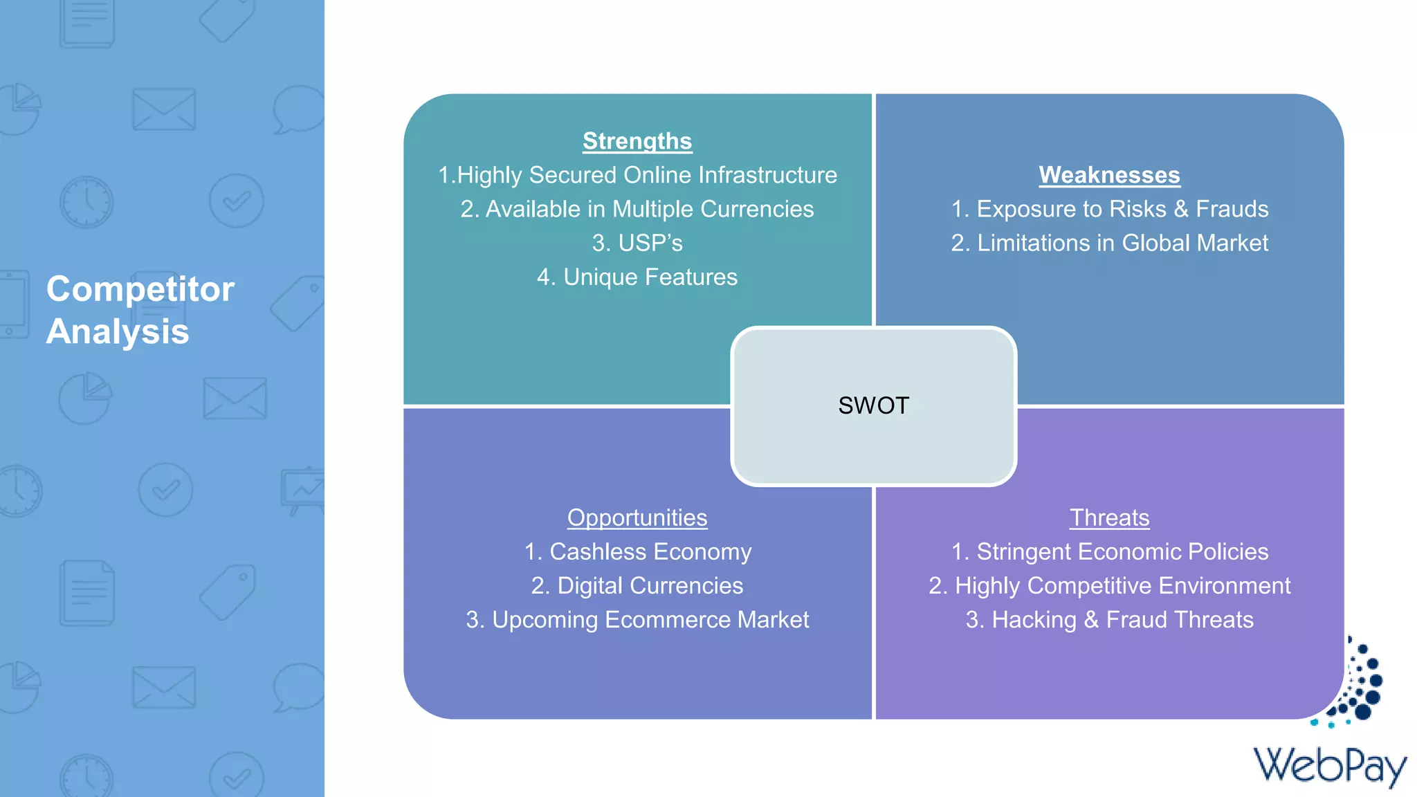 Webpay payment gateway business plan ppt
