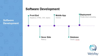 Software
Development
 